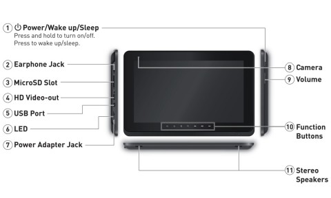 Anschl&uuml;sse des Ziio 10